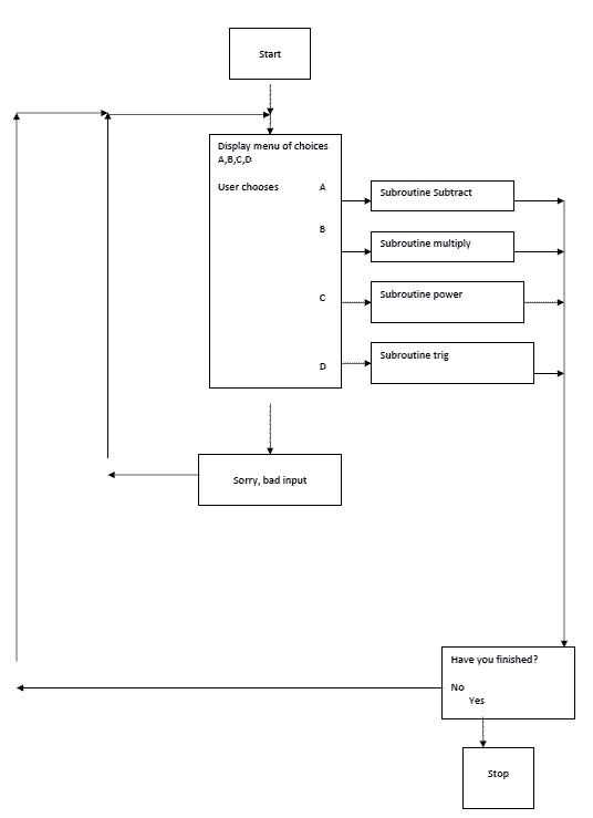 flowchart